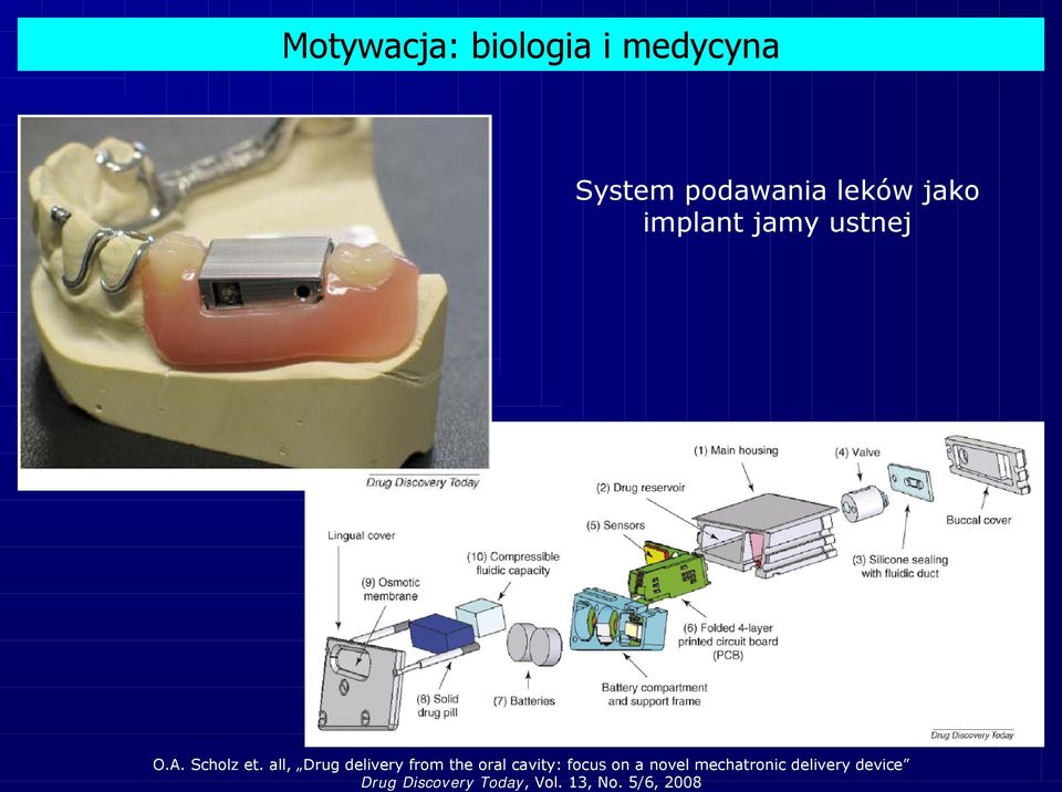 all, Drug delivery from the oral cavity: focus on a