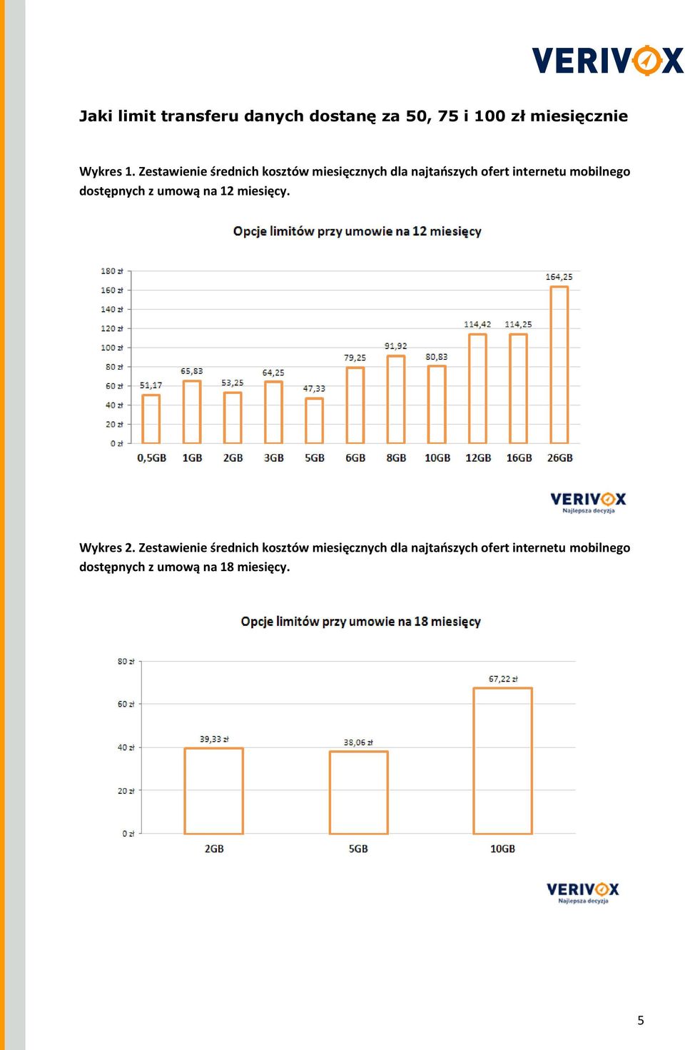 mobilnego dostępnych z umową na 12 miesięcy. Wykres 2.