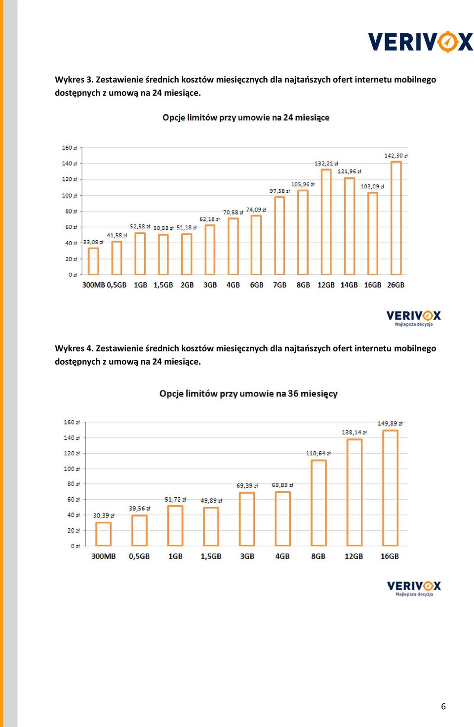 internetu mobilnego dostępnych z umową na 24 miesiące. Wykres 4.