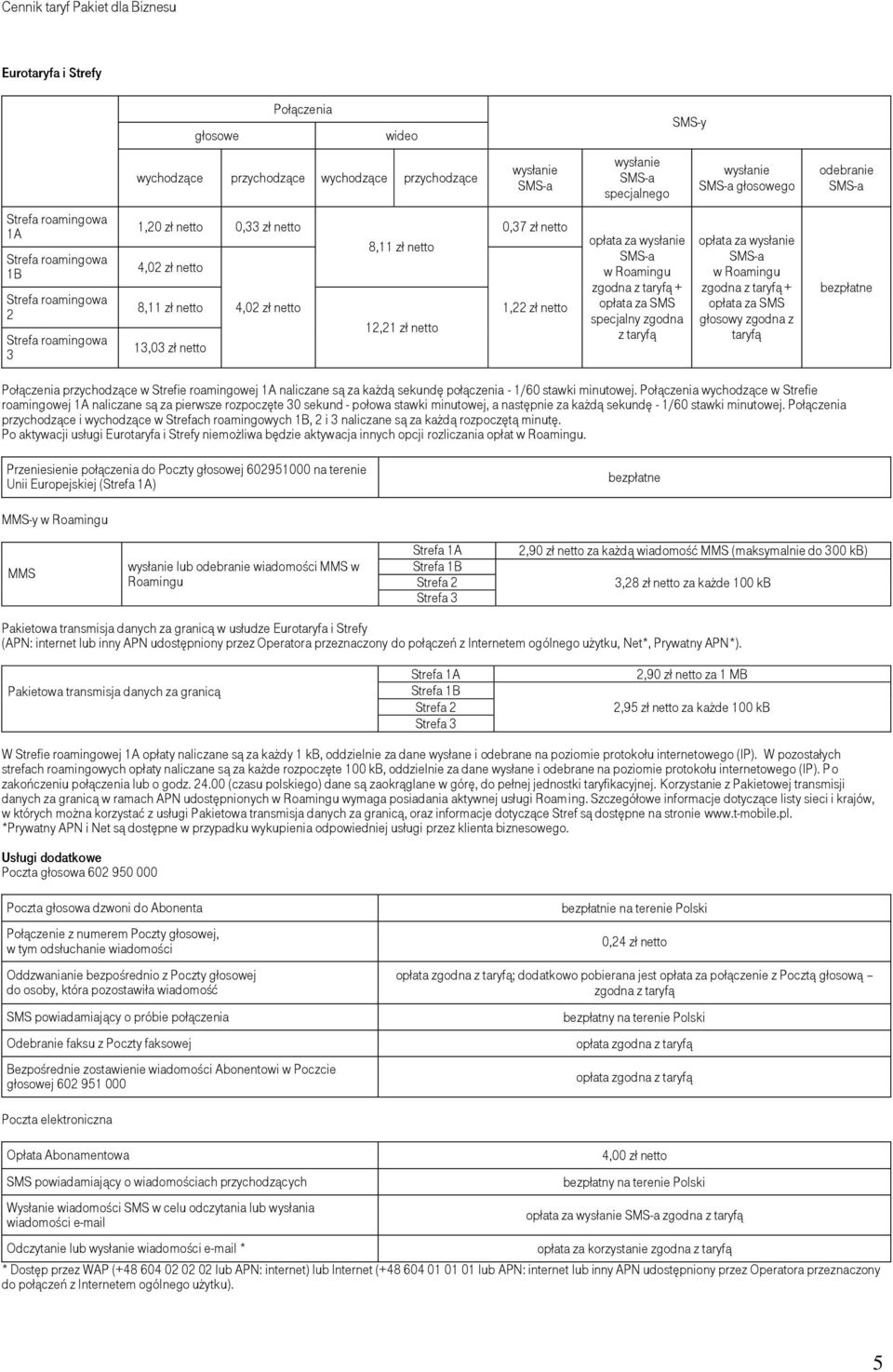 opłata za SMS specjalny zgodna z taryfą opłata za wysłanie SMS-a w Roamingu zgodna z taryfą + opłata za SMS głosowy zgodna z taryfą Połączenia przychodzące w Strefie roamingowej 1A naliczane są za