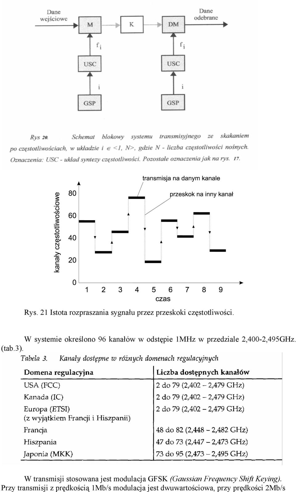 (tab.3).