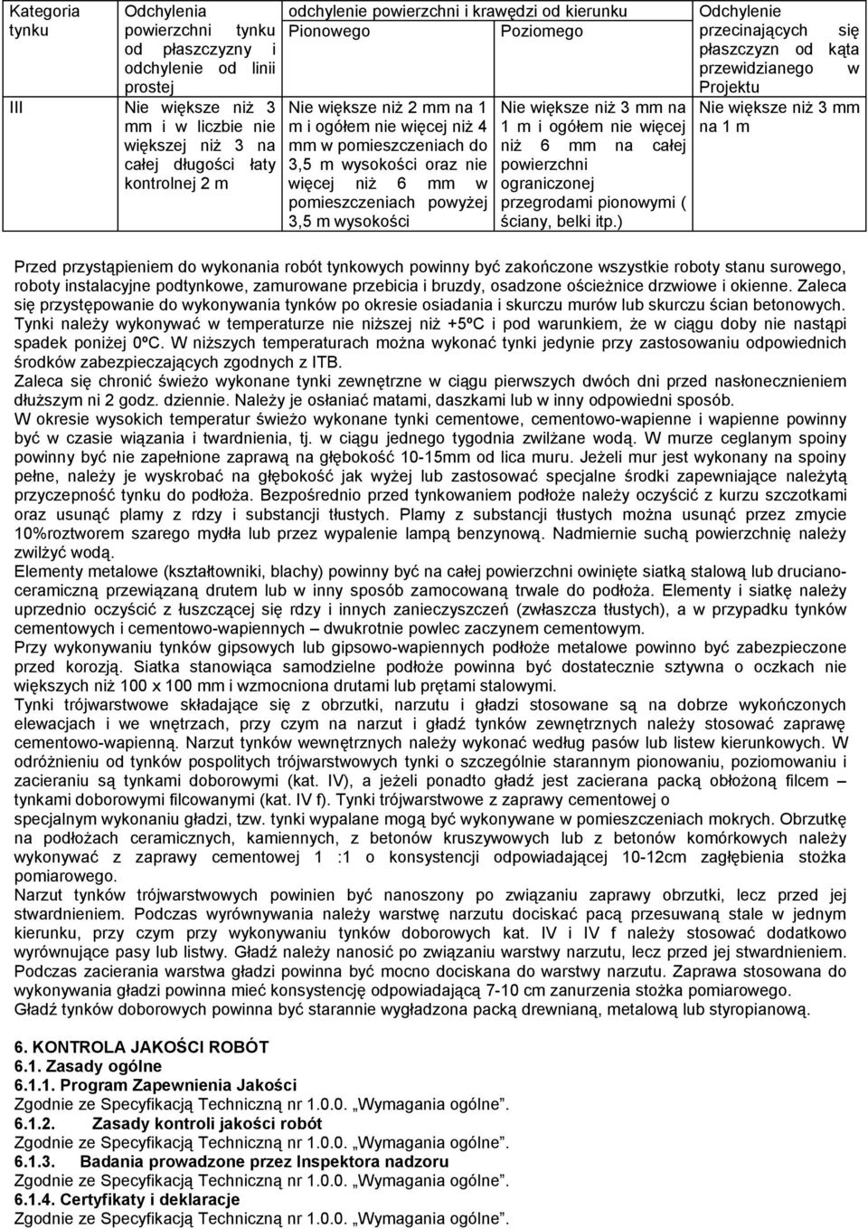 3,5 m wysokości Nie większe niż 3 mm na 1 m i ogółem nie więcej niż 6 mm na całej powierzchni ograniczonej przegrodami pionowymi ( ściany, belki itp.