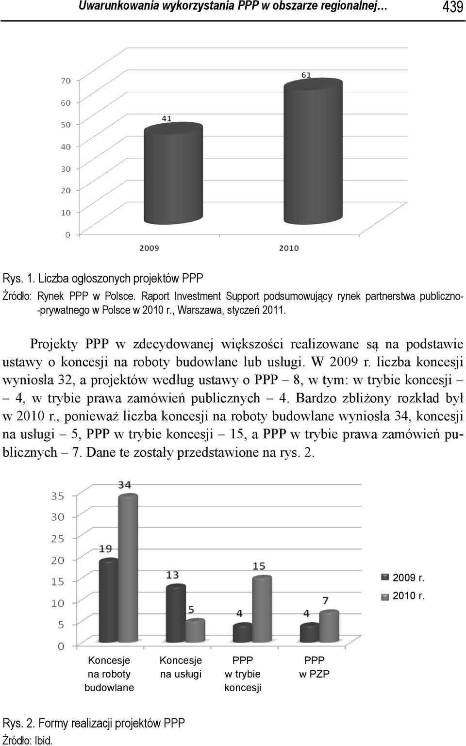 Projekty PPP w zdecydowanej większości realizowane są na podstawie ustawy o koncesji na roboty budowlane lub usługi. W 2009 r.