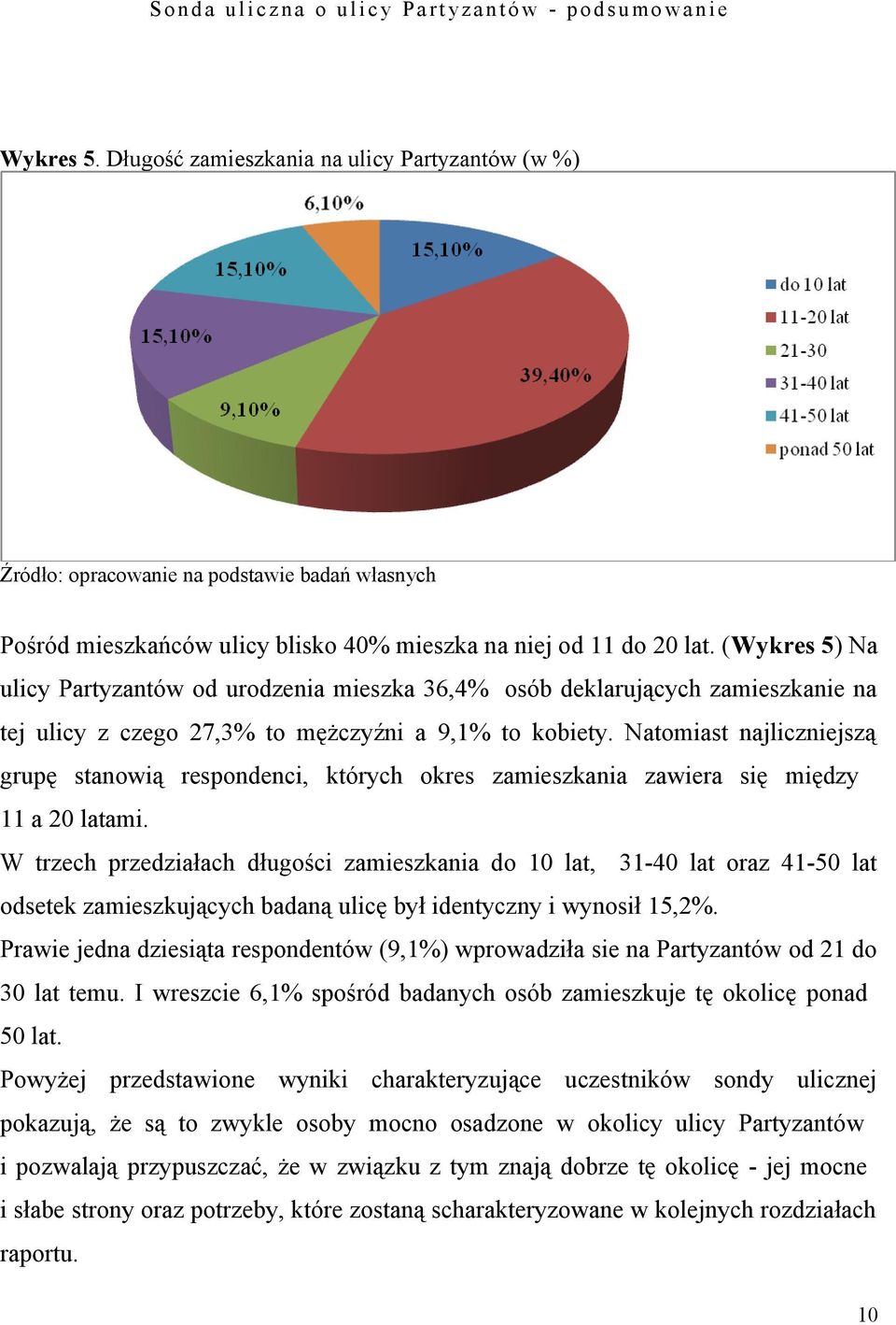 Natomiast najliczniejszą grupę stanowią respondenci, których okres zamieszkania zawiera się między a latami.