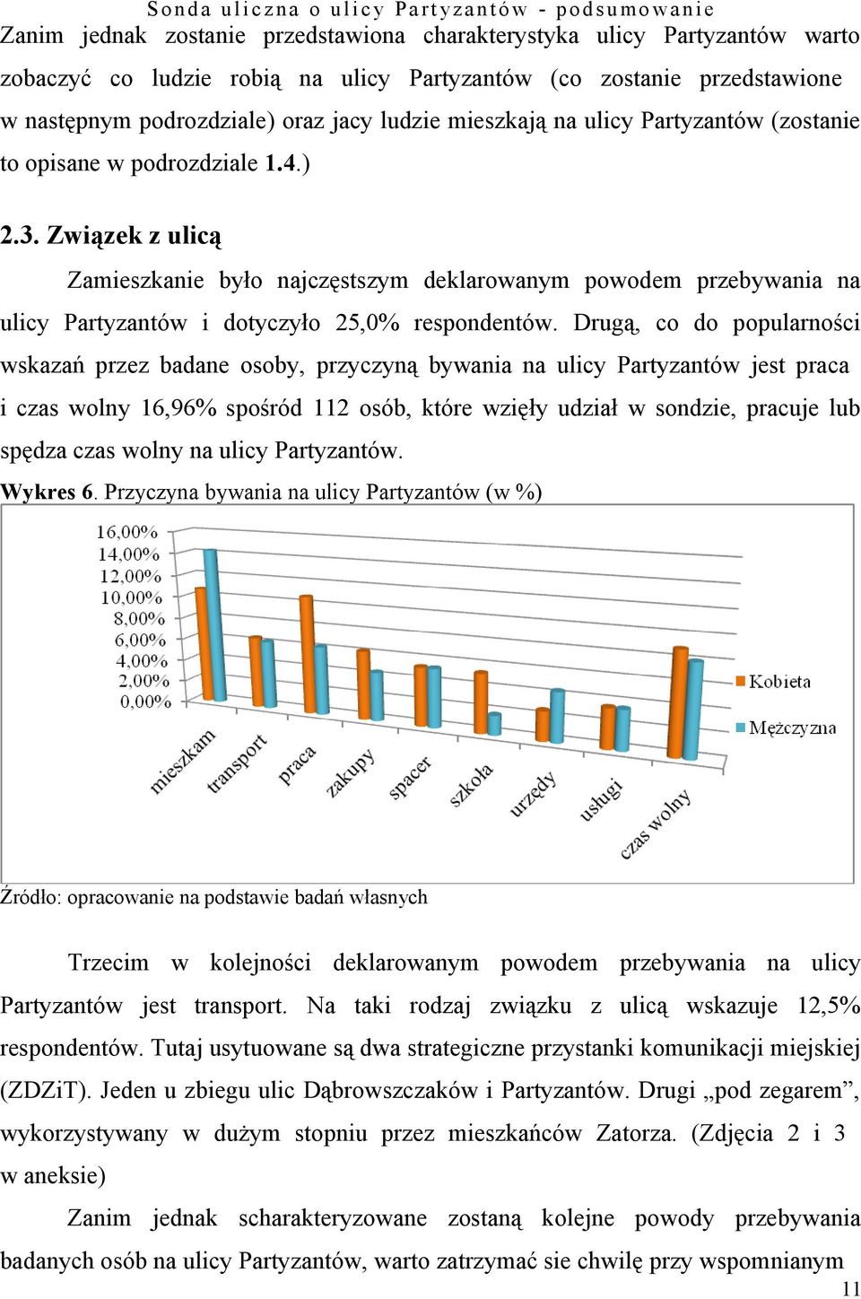 . Związek z ulicą Zamieszkanie było najczęstszym deklarowanym powodem przebywania na ulicy Partyzantów i dotyczyło 5, respondentów.