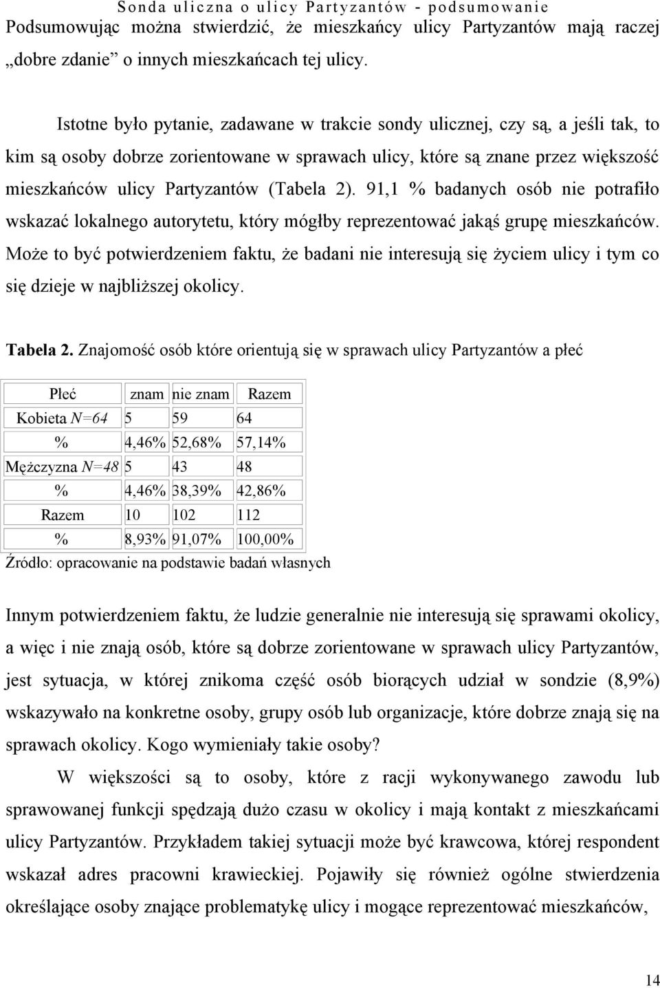 (Tabela ). 9, badanych osób nie potrafiło wskazać lokalnego autorytetu, który mógłby reprezentować jakąś grupę mieszkańców.