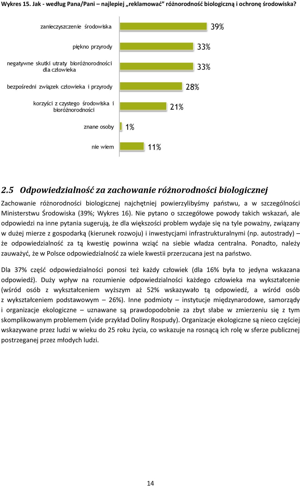 bioróżnorodności 21% znane osoby 1% nie wiem 11% 2.