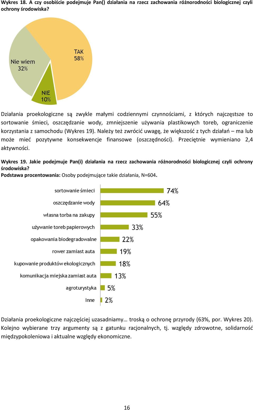 toreb, ograniczenie korzystania z samochodu (Wykres 19). Należy też zwrócid uwagę, że większośd z tych działao ma lub może mied pozytywne konsekwencje finansowe (oszczędności).