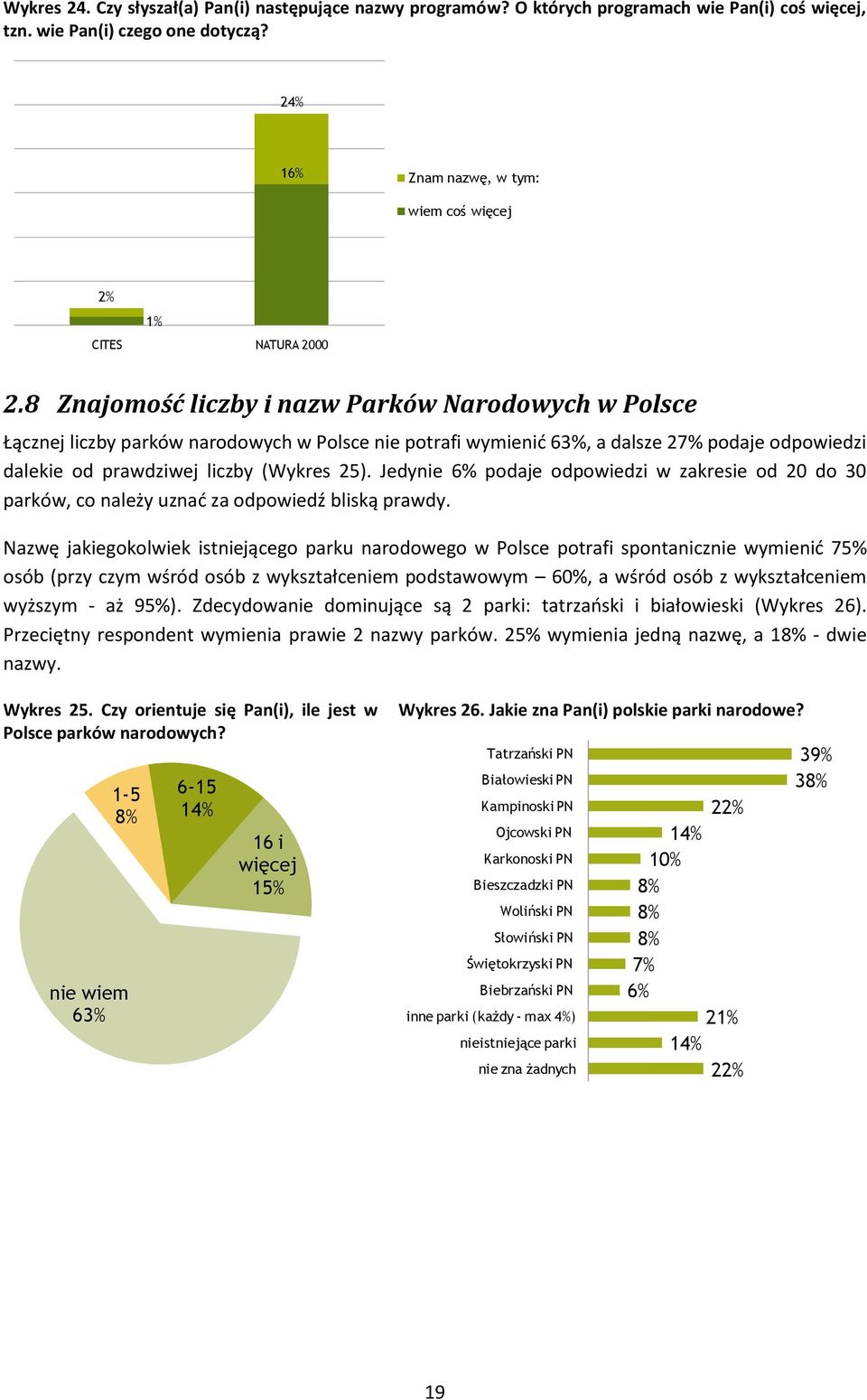 8 Znajomość liczby i nazw Parków Narodowych w Polsce Łącznej liczby parków narodowych w Polsce nie potrafi wymienid 63%, a dalsze 27% podaje odpowiedzi dalekie od prawdziwej liczby (Wykres 25).