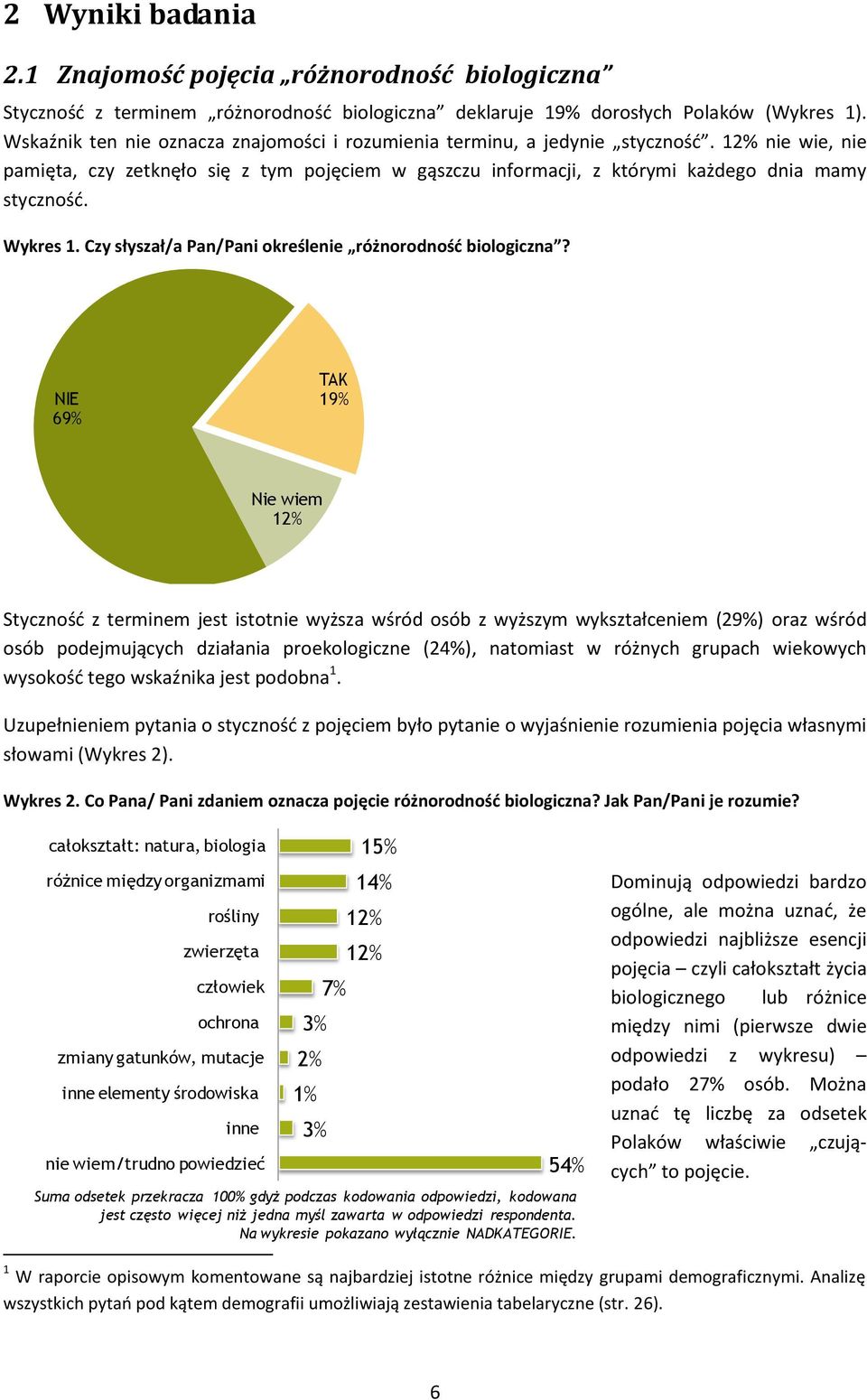 Wykres 1. Czy słyszał/a Pan/Pani określenie różnorodnośd biologiczna?