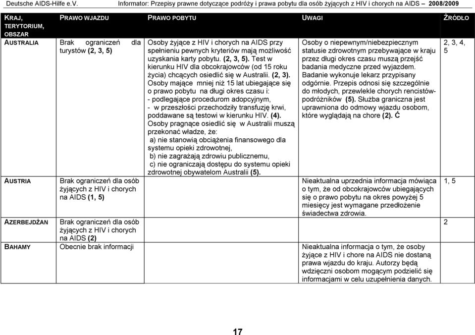przy spełnieniu pewnych kryteriów mają możliwość uzyskania karty pobytu. (, 3, 5). Test w kierunku HIV dla obcokrajowców (od 15 roku życia) chcących osiedlić się w Australii. (, 3).