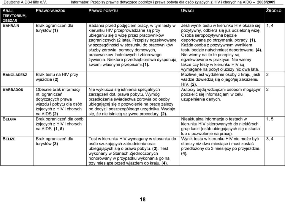 nt. ograniczeń dotyczących prawa wjazdu i pobytu dla osób na AIDS () na AIDS, (1, 5) turystów (3) Badania przed podjęciem pracy, w tym testy w kierunku HIV przeprowadzane są przy ubieganiu się o wizę