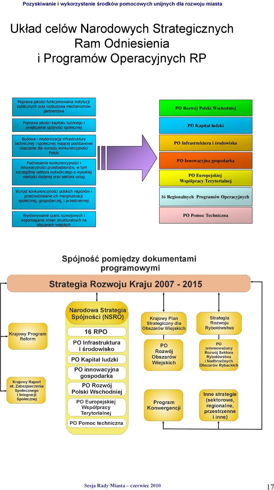 wzrostu konkurencyjności Polski Podniesienie konkurencyjności i innowacyjności przedsiębiorstw, w tym szczególnie sektora wytwórczego o wysokiej wartości dodanej oraz sektora usług Wzrost