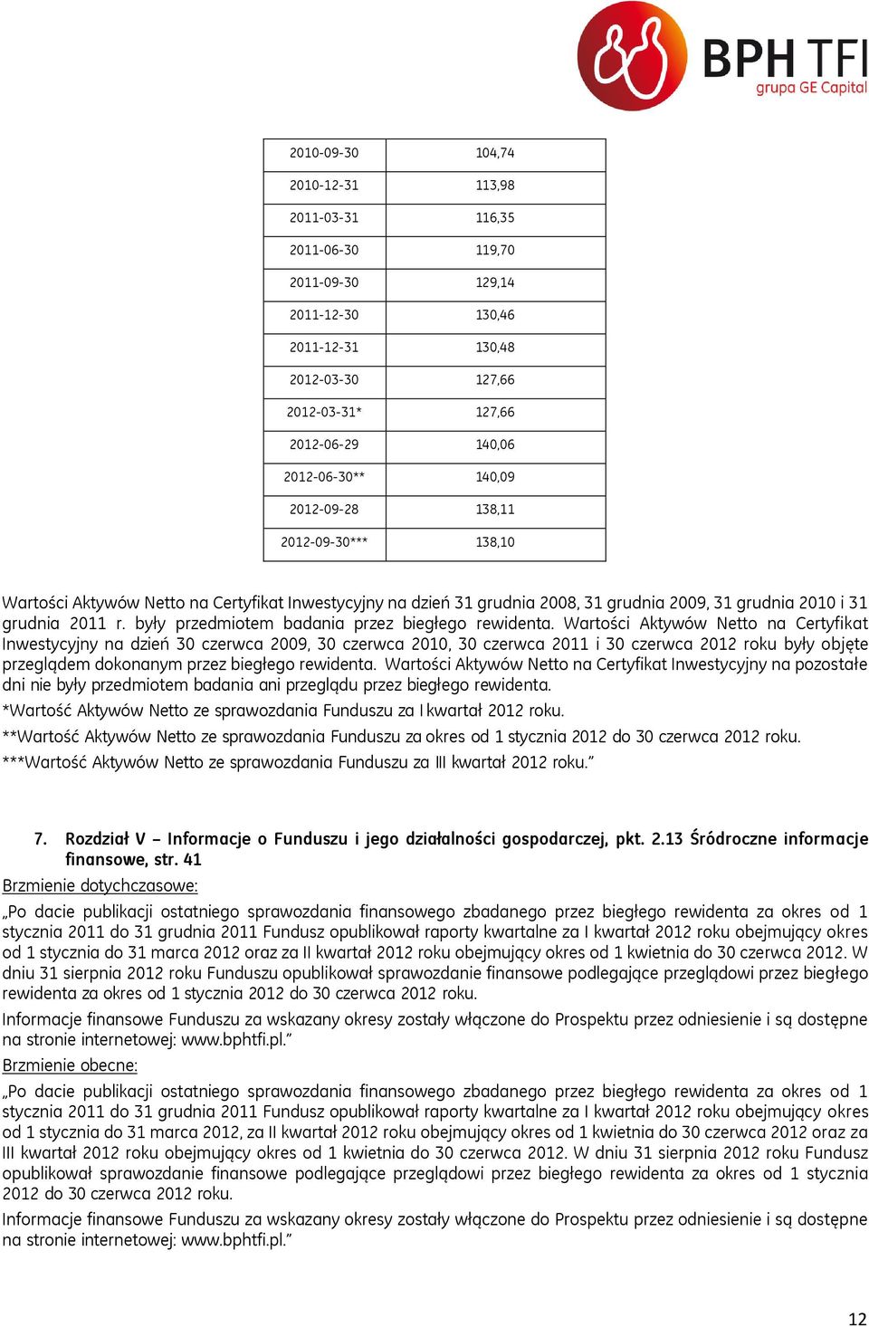 były przedmiotem badania przez biegłego rewidenta.