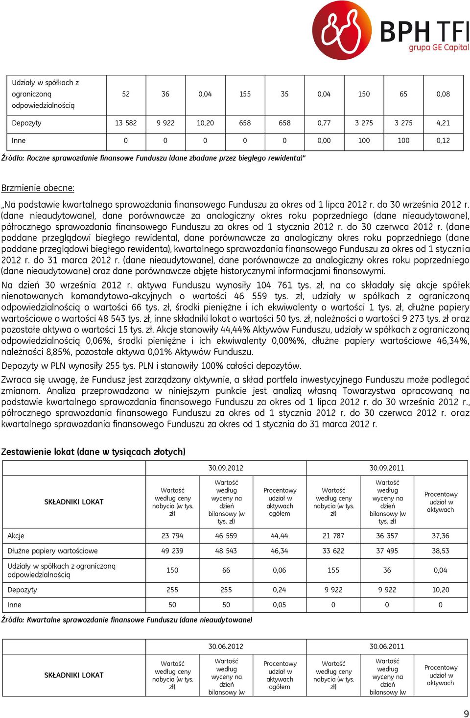 (dane nieaudytowane), dane porównawcze za analogiczny okres roku poprzedniego (dane nieaudytowane), półrocznego sprawozdania finansowego Funduszu za okres od 1 stycznia 2012 r. do 30 czerwca 2012 r.