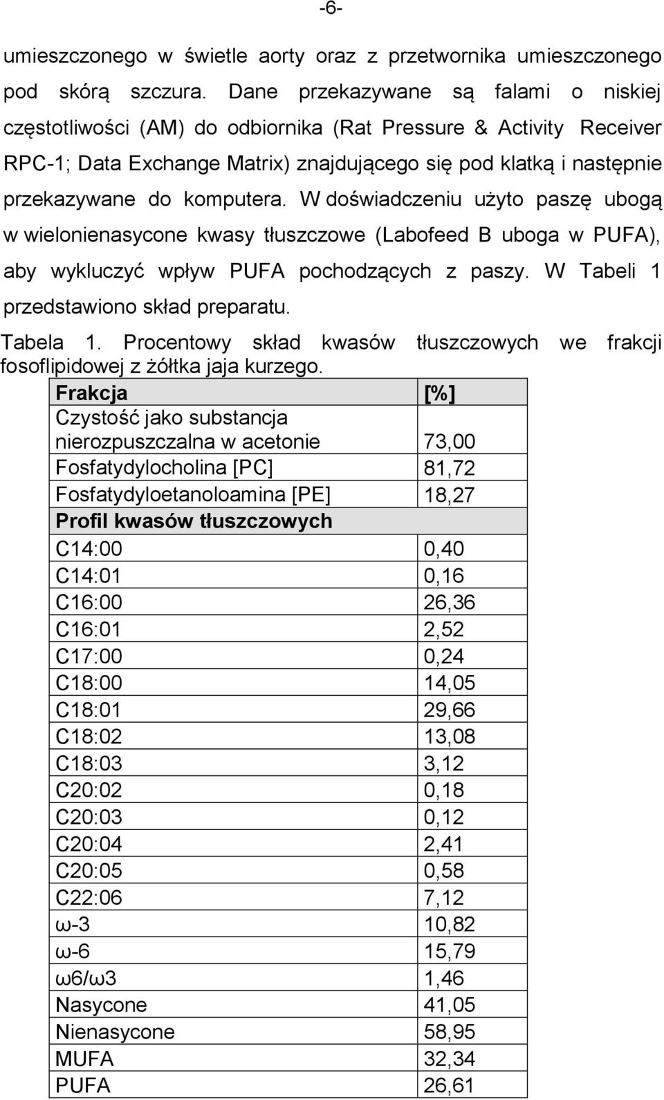 komputera. W doświadczeniu użyto paszę ubogą w wielonienasycone kwasy tłuszczowe (Labofeed B uboga w PUFA), aby wykluczyć wpływ PUFA pochodzących z paszy. W Tabeli 1 przedstawiono skład preparatu.