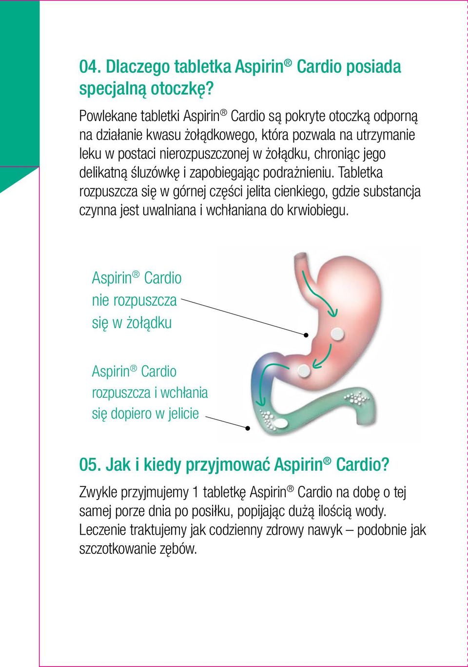 śluzówkę i zapobiegając podrażnieniu. Tabletka rozpuszcza się w górnej części jelita cienkiego, gdzie substancja czynna jest uwalniana i wchłaniana do krwiobiegu.