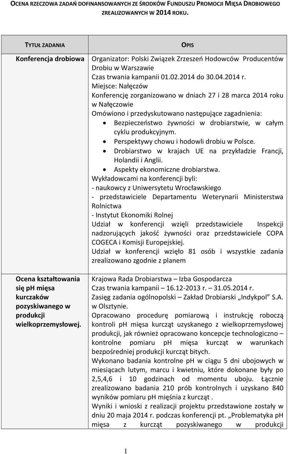 OPIS Organizator: Polski Związek Zrzeszeń Hodowców Producentów Drobiu w Warszawie Czas trwania kampanii 01.02.2014 do 30.04.2014 r.