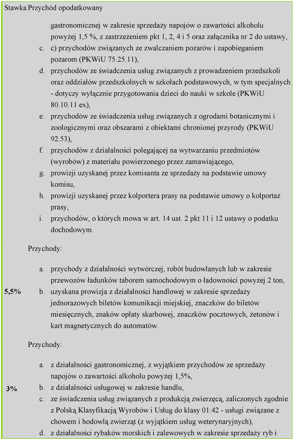 przychodów ze świadczenia usług związanych z prowadzeniem przedszkoli oraz oddziałów przedszkolnych w szkołach podstawowych, w tym specjalnych - dotyczy wyłącznie przygotowania dzieci do nauki w