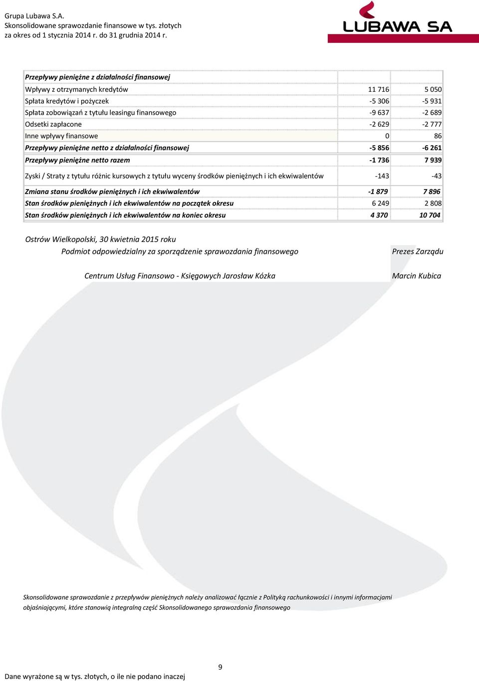 kursowych z tytułu wyceny środków pieniężnych i ich ekwiwalentów -143-43 Zmiana stanu środków pieniężnych i ich ekwiwalentów -1 879 7 896 Stan środków pieniężnych i ich ekwiwalentów na początek