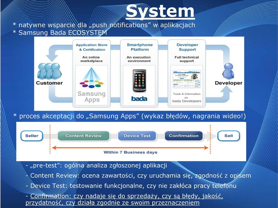 ) - pre-test : ogólna analiza zgłoszonej aplikacji - Content Review: ocena zawartości, czy uruchamia się, zgodność z