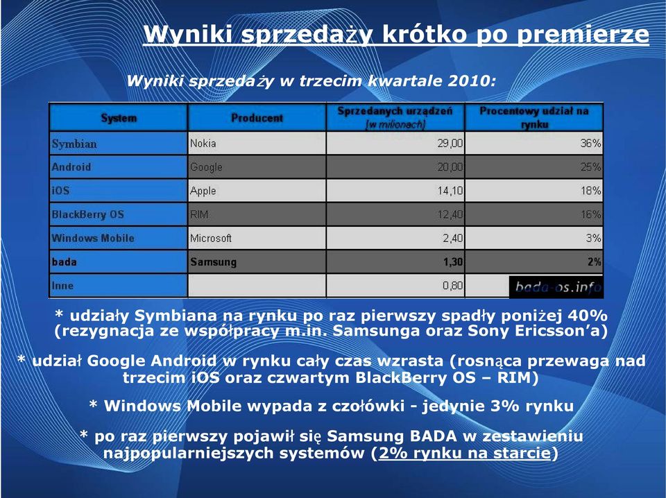 Samsunga oraz Sony Ericsson a) * udział Google Android w rynku cały czas wzrasta (rosnąca przewaga nad trzecim ios oraz