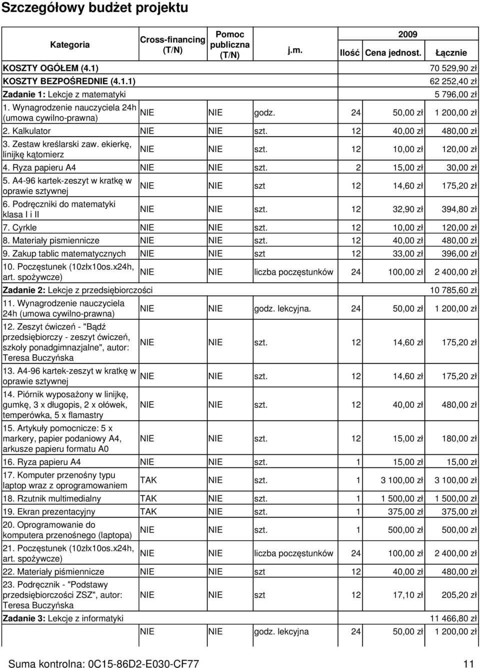 24 50,00 zł 1 200,00 zł 2. Kalkulator NIE NIE szt. 12 40,00 zł 480,00 zł 3. Zestaw kreślarski zaw. ekierkę, linijkę kątomierz NIE NIE szt. 12 10,00 zł 120,00 zł 4. Ryza papieru A4 NIE NIE szt.