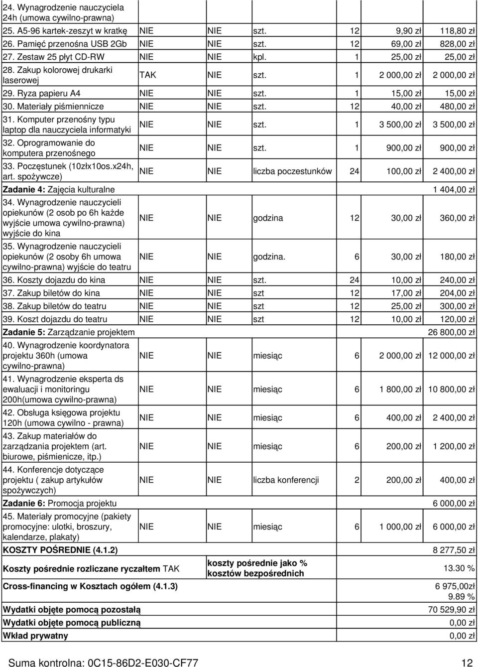 Materiały piśmiennicze NIE NIE szt. 12 40,00 zł 480,00 zł 31. Komputer przenośny typu laptop dla nauczyciela informatyki 32. Oprogramowanie do komputera przenośnego 33. Poczęstunek (10złx10os.