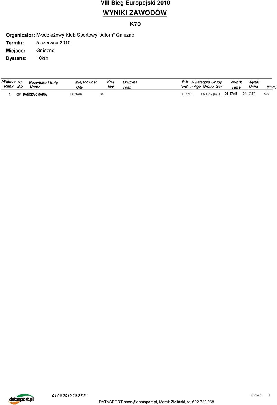 2010 Miejsce: Gniezno Dystans: 10km 1 867 PAŃCZAK MARIA 39