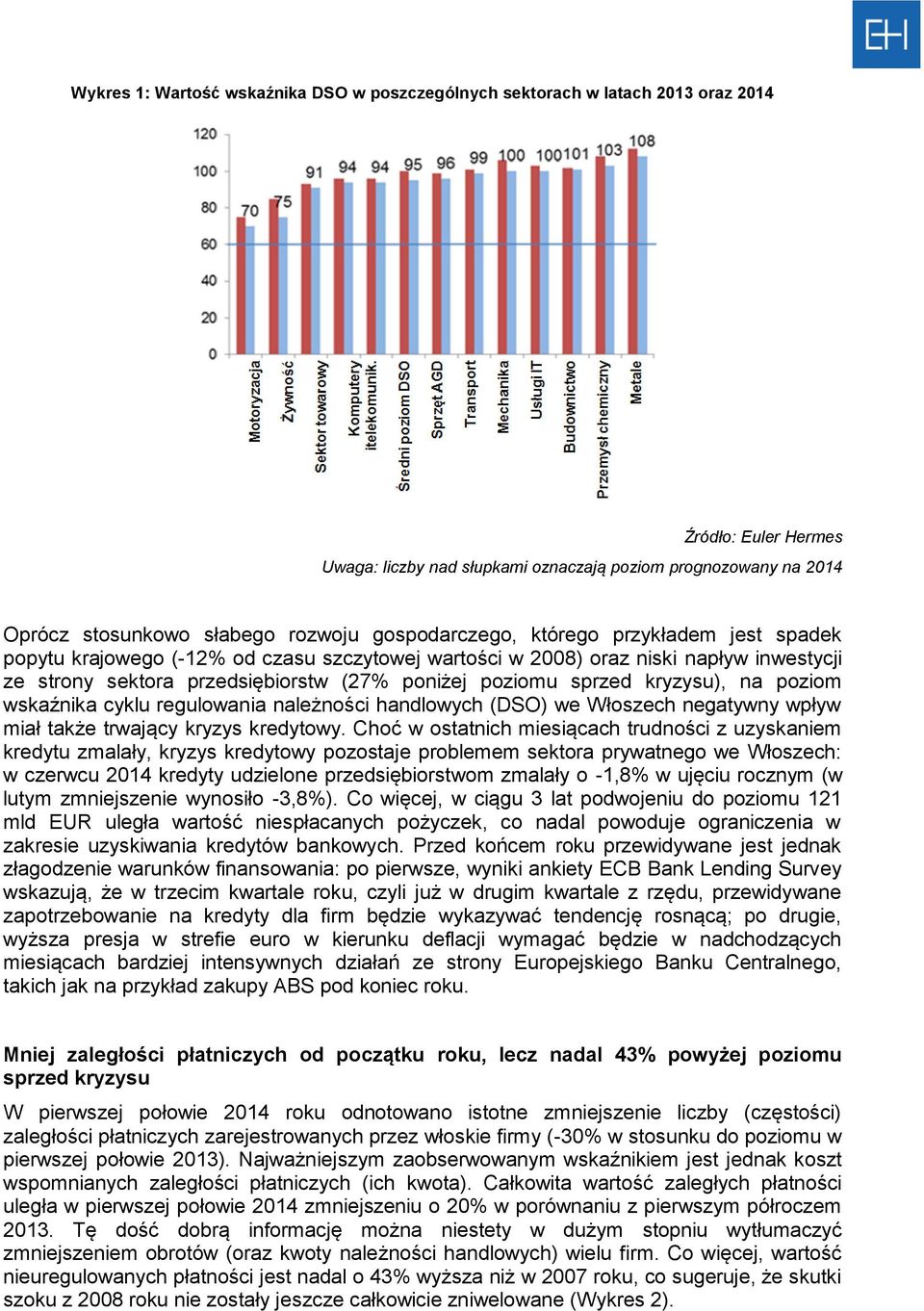 poziom wskaźnika cyklu regulowania należności handlowych (DSO) we Włoszech negatywny wpływ miał także trwający kryzys kredytowy.