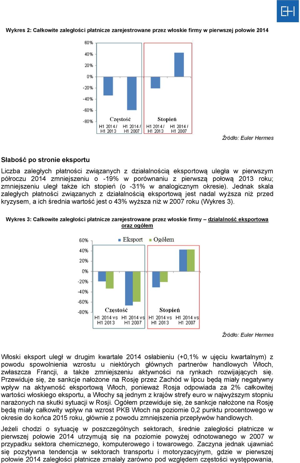 Jednak skala zaległych płatności związanych z działalnością eksportową jest nadal wyższa niż przed kryzysem, a ich średnia wartość jest o 43% wyższa niż w 2007 roku (Wykres 3).