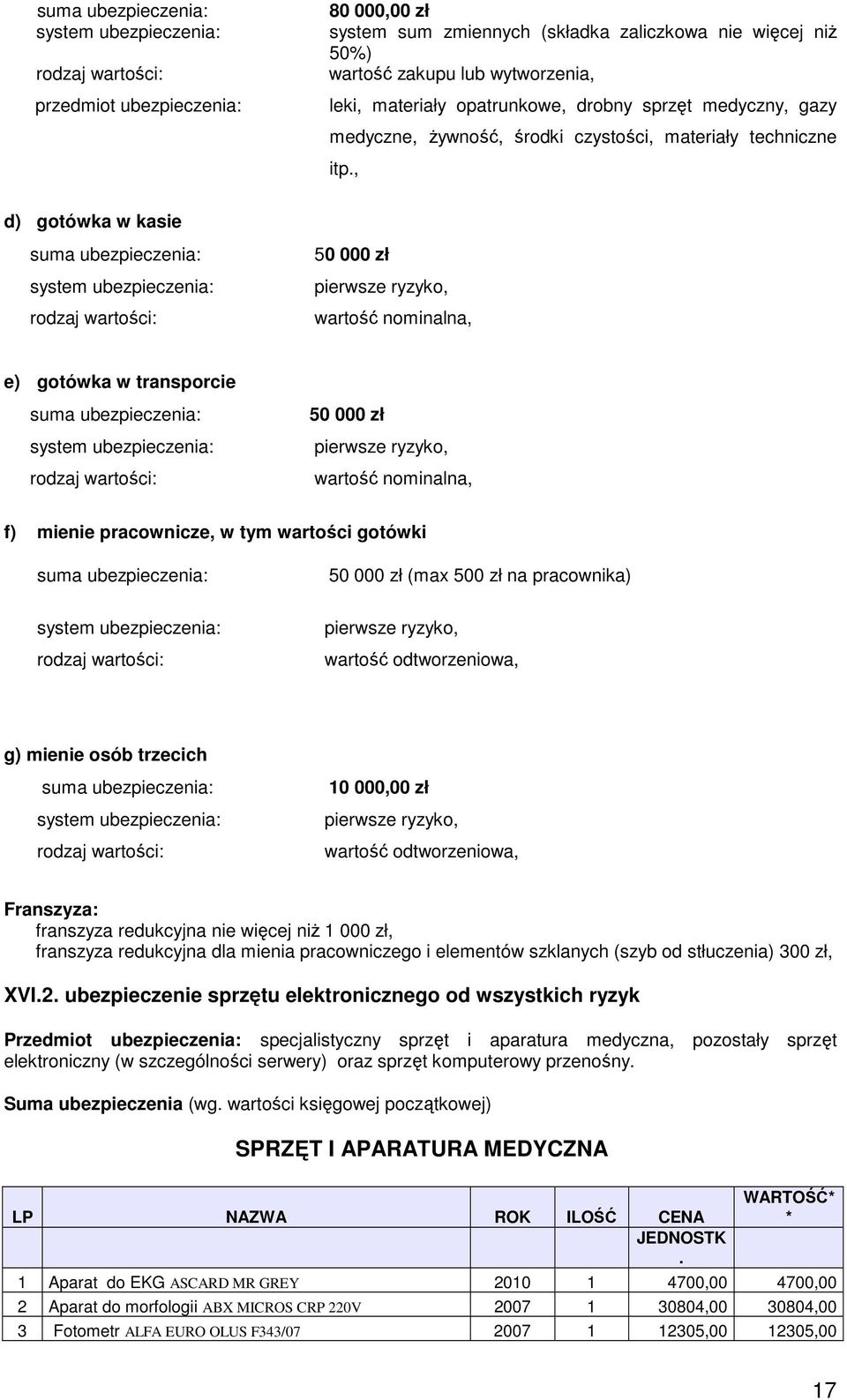 , d) gotówka w kasie suma ubezpieczenia: system ubezpieczenia: rodzaj wartości: 50 000 zł pierwsze ryzyko, wartość nominalna, e) gotówka w transporcie suma ubezpieczenia: system ubezpieczenia: rodzaj