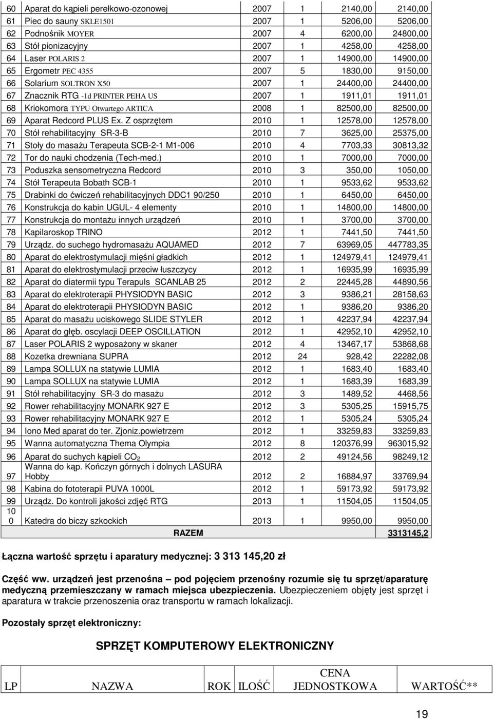 Kriokomora TYPU Otwartego ARTICA 2008 1 82500,00 82500,00 69 Aparat Redcord PLUS Ex.