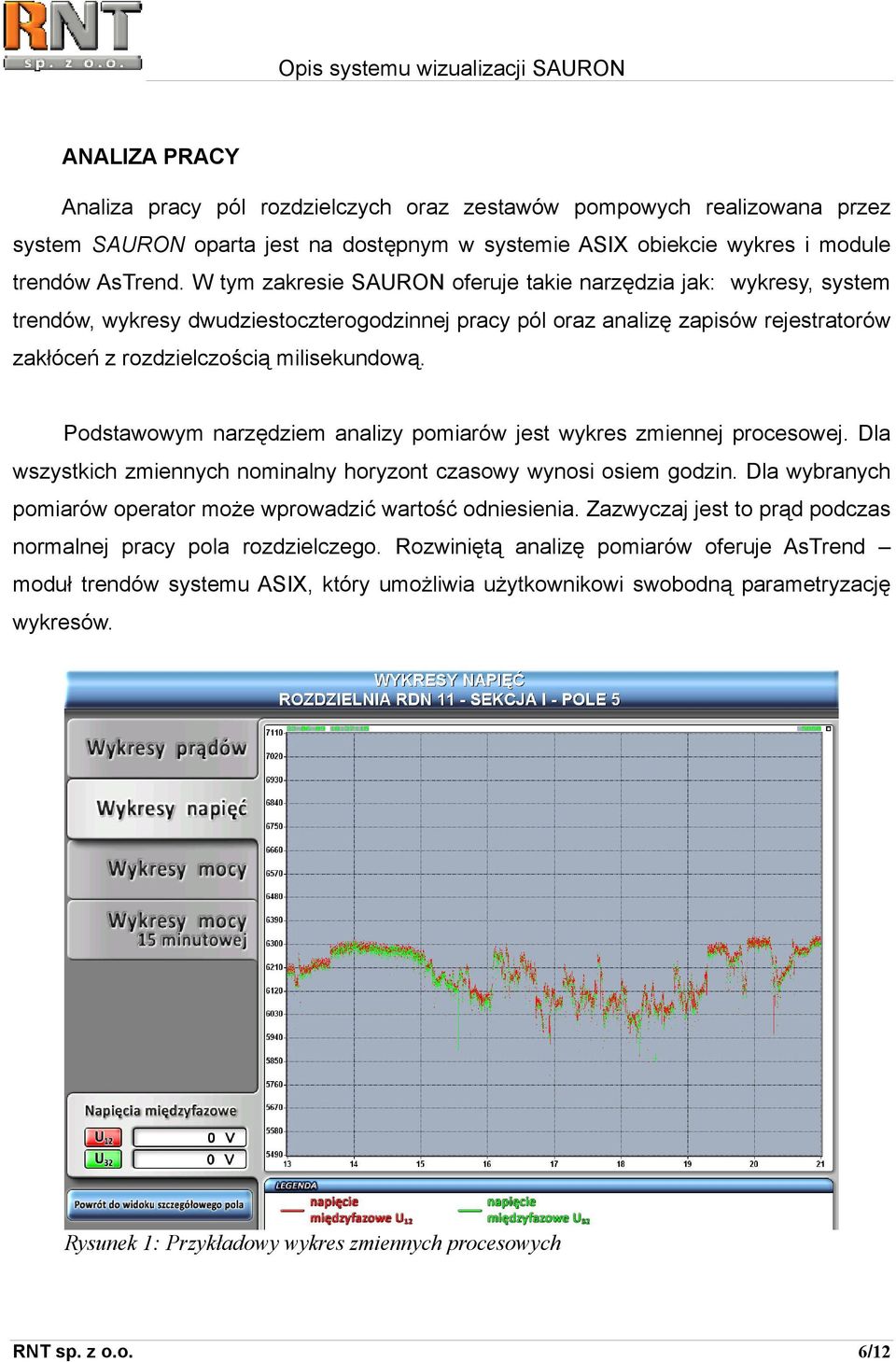 Podstawowym narzędziem analizy pomiarów jest wykres zmiennej procesowej. Dla wszystkich zmiennych nominalny horyzont czasowy wynosi osiem godzin.