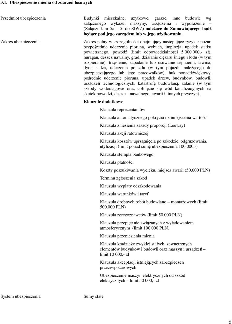 Zakres ubezpieczenia Zakres pełny w szczególności obejmujący następujące ryzyka: pożar, bezpośrednie uderzenie pioruna, wybuch, implozja, upadek statku powietrznego, powódź (limit odpowiedzialności 5