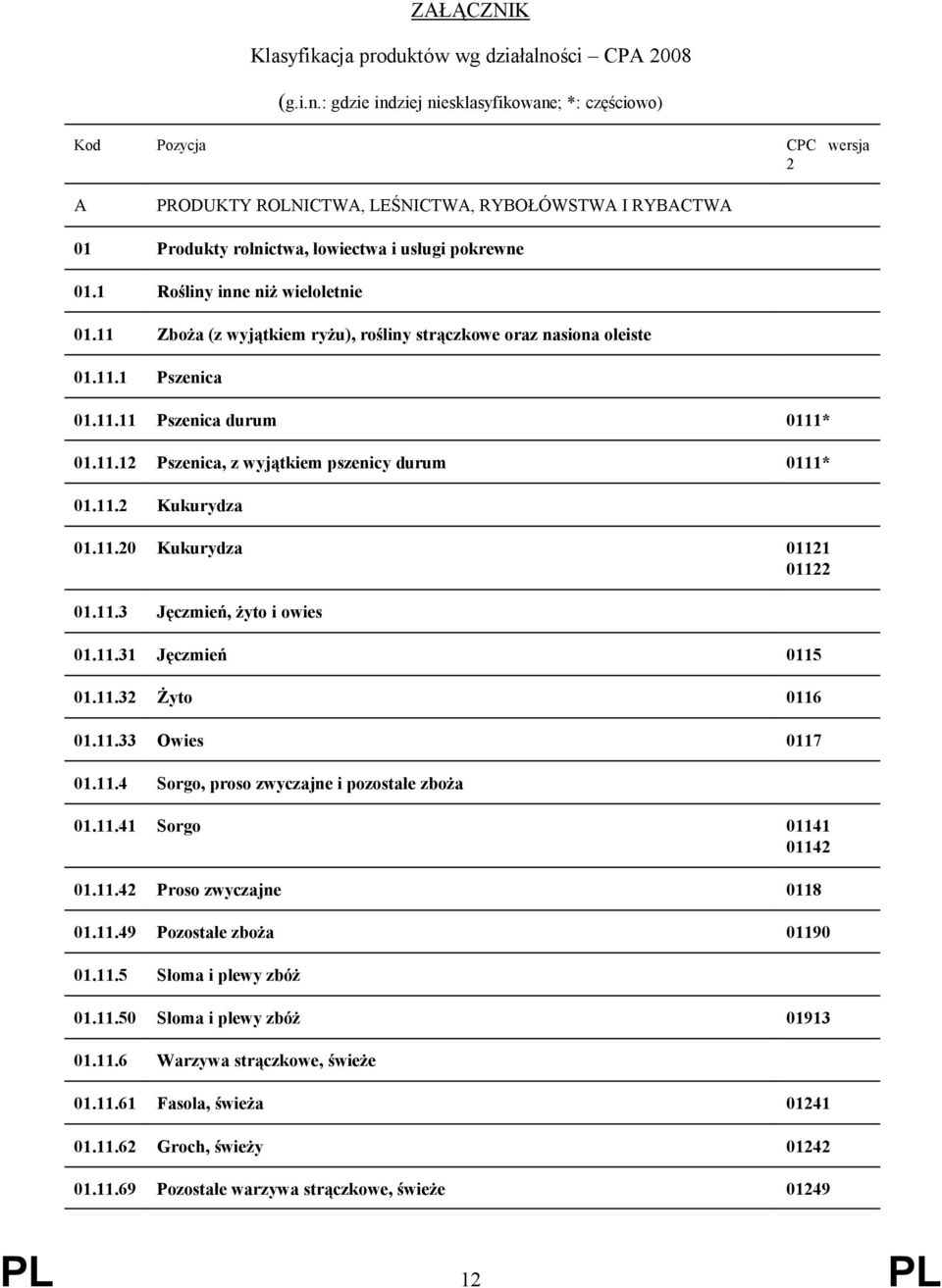 : gdzie indziej niesklasyfikowane; *: częściowo) Kod Pozycja CPC wersja 2 A PRODUKTY ROLNICTWA, LEŚNICTWA, RYBOŁÓWSTWA I RYBACTWA 01 Produkty rolnictwa, łowiectwa i usługi pokrewne 01.