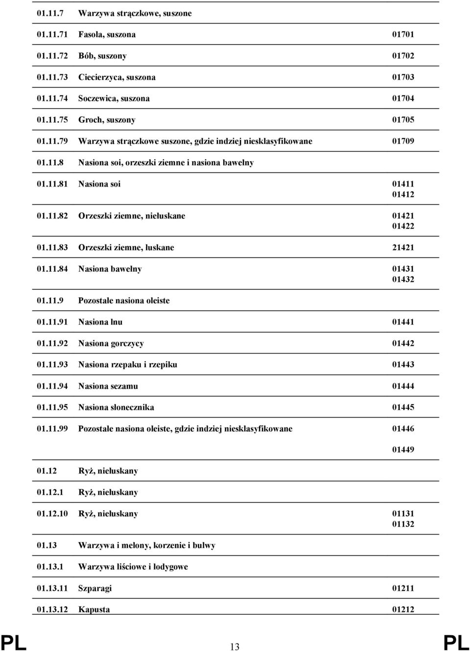 11.83 Orzeszki ziemne, łuskane 21421 01.11.84 Nasiona bawełny 01431 01432 01.11.9 Pozostałe nasiona oleiste 01.11.91 Nasiona lnu 01441 01.11.92 Nasiona gorczycy 01442 01.11.93 Nasiona rzepaku i rzepiku 01443 01.