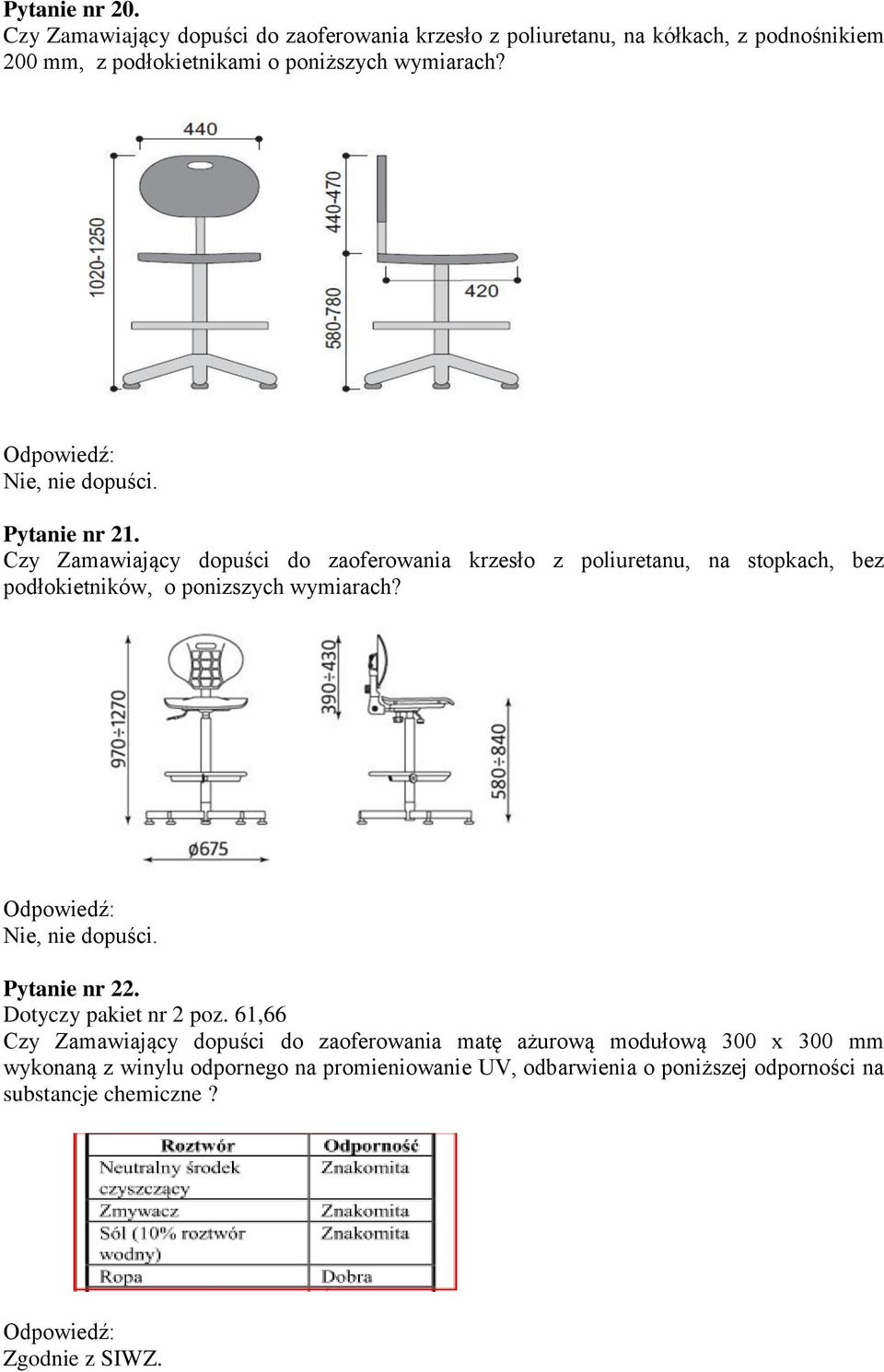 Nie, nie dopuści. Pytanie nr 21.