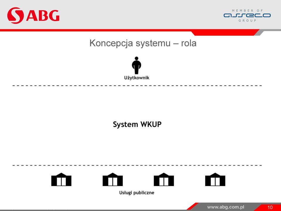 Projekt WKUP i