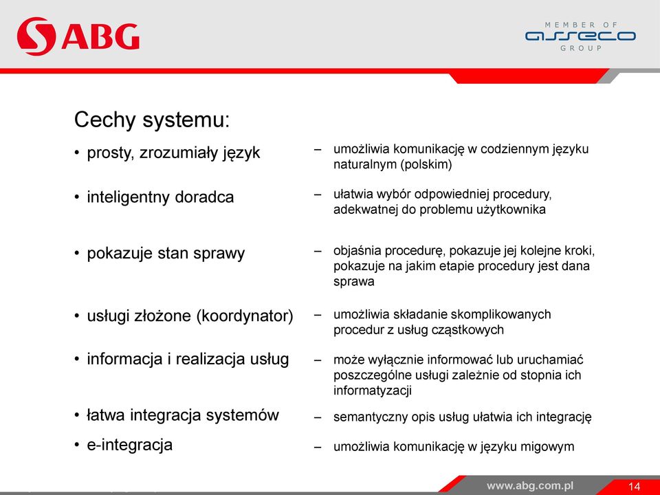 kolejne kroki, pokazuje na jakim etapie procedury jest dana sprawa umożliwia składanie skomplikowanych procedur z usług cząstkowych może wyłącznie informować lub uruchamiać