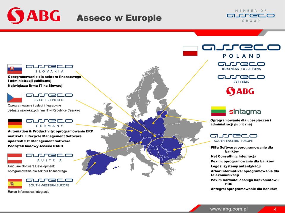 budowy Asseco DACH Uniquare Software Development: oprogramowanie dla sektora finansowego Raxon Informatica: integracja FIBa Software: oprogramowanie dla banków Net Consulting: integracja Pexim: