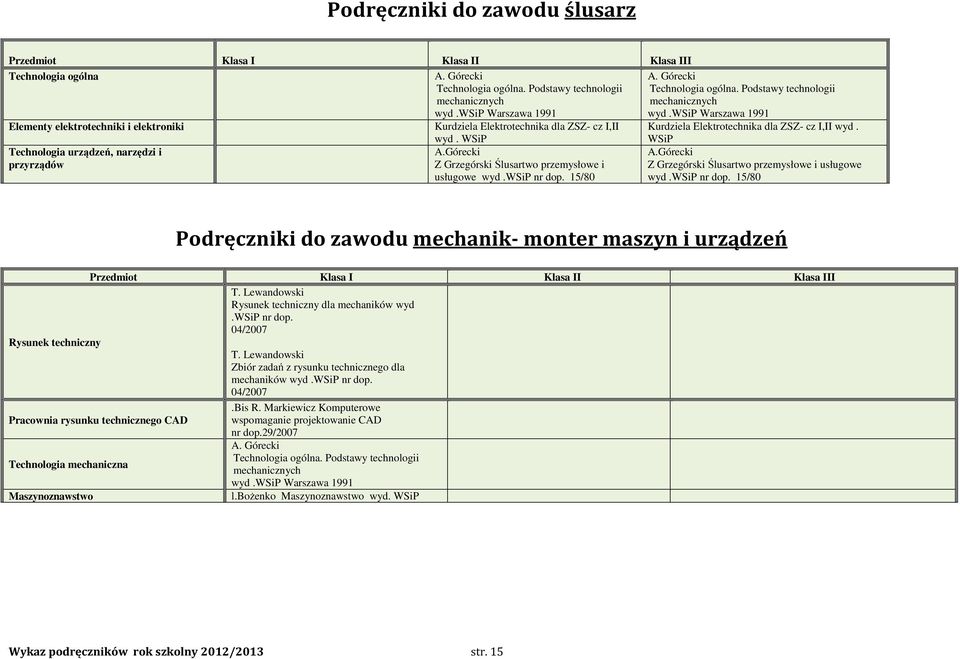 Górecki Z Grzegórski Ślusartwo przemysłowe i usługowe wyd.wsip nr dop. 15/80 A. Górecki wyd. 1991 Kurdziela Elektrotechnika dla ZSZ- cz I,II wyd. WSiP A.