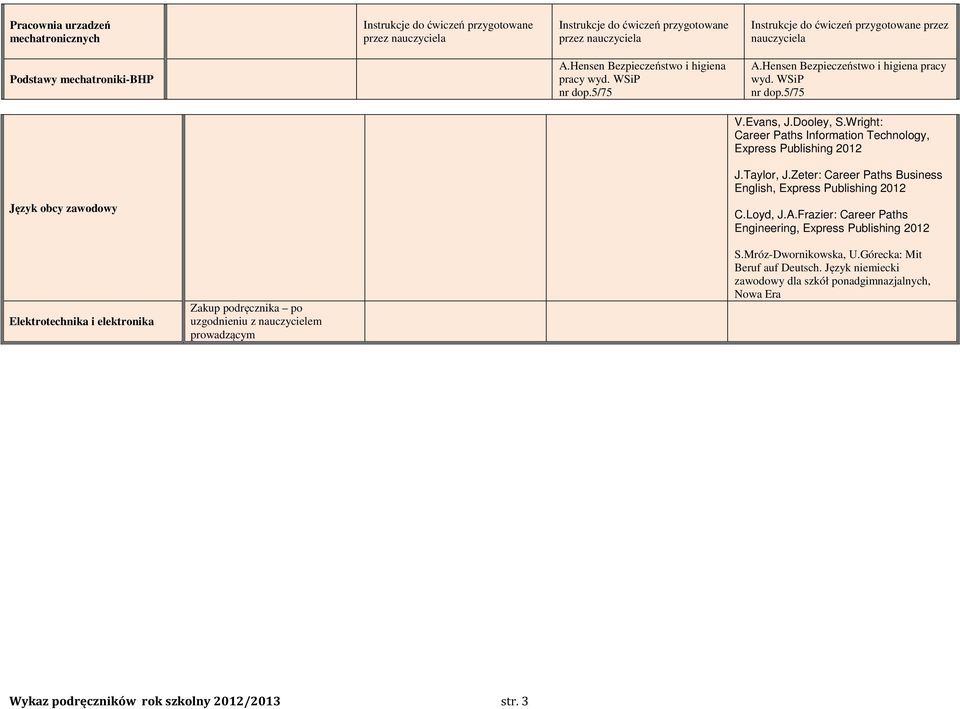 Wright: Career Paths Information Technology, Express Publishing 2012 J.Taylor, J.Zeter: Career Paths Business English, Express Publishing 2012 Język obcy zawodowy C.Loyd, J.A.