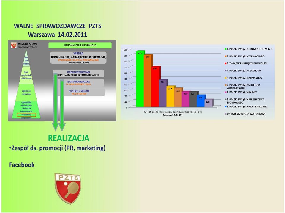 PLATFORMA MEDIALNA TV, RADIO,