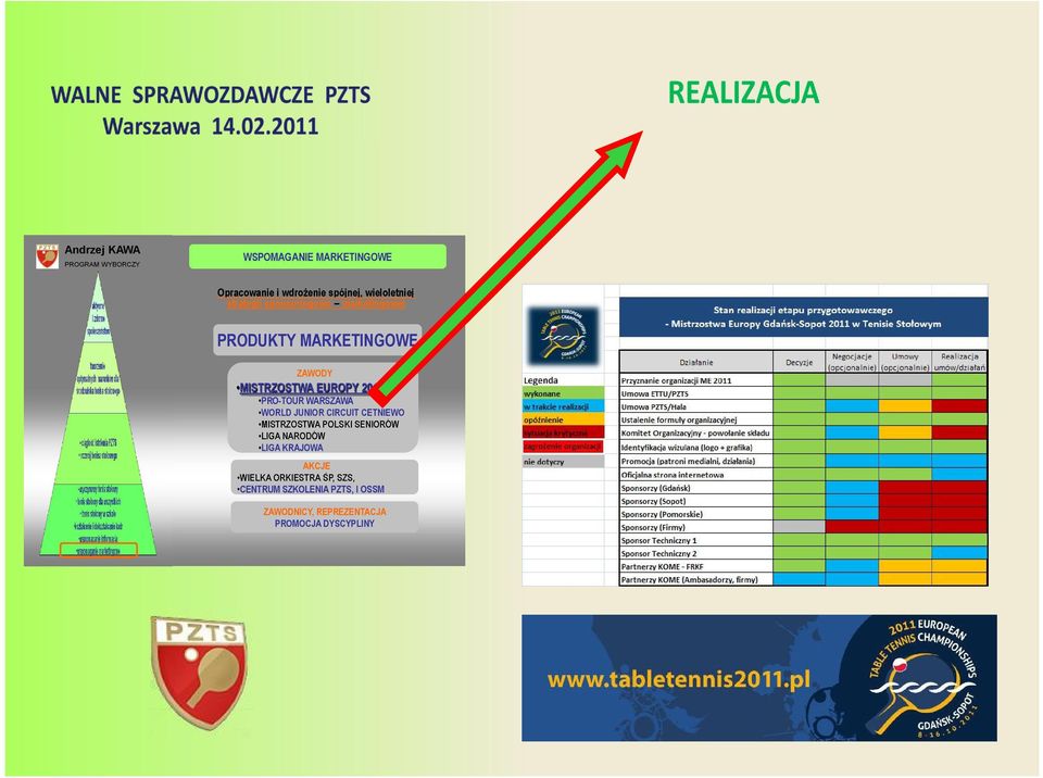 WARSZAWA WORLD JUNIOR CIRCUIT CETNIEWO LIGA KRAJOWA AKCJE