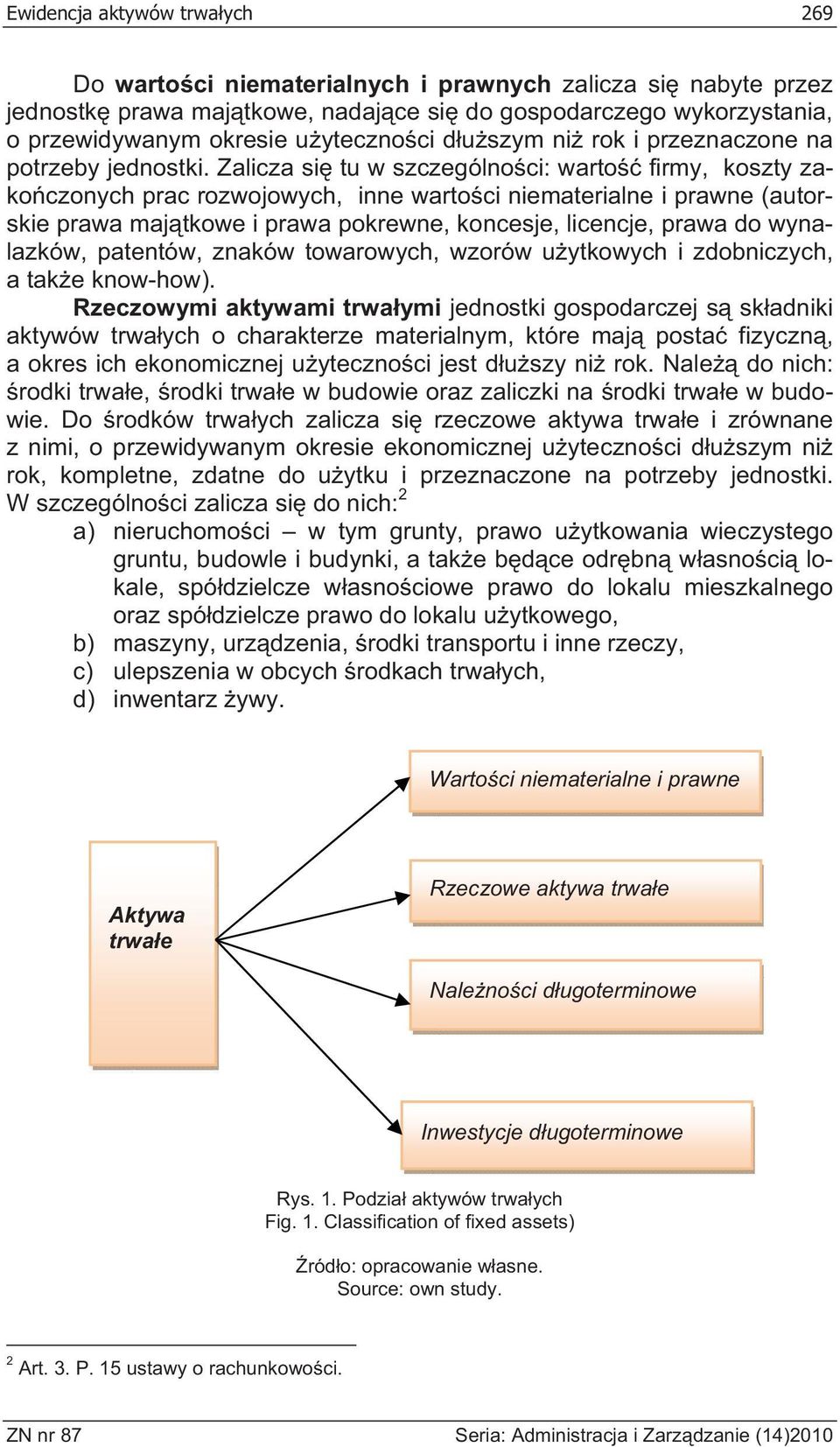 Zalicza si tu w szczególno ci: warto firmy, koszty zako czonych prac rozwojowych, inne warto ci niematerialne i prawne (autorskie prawa maj tkowe i prawa pokrewne, koncesje, licencje, prawa do