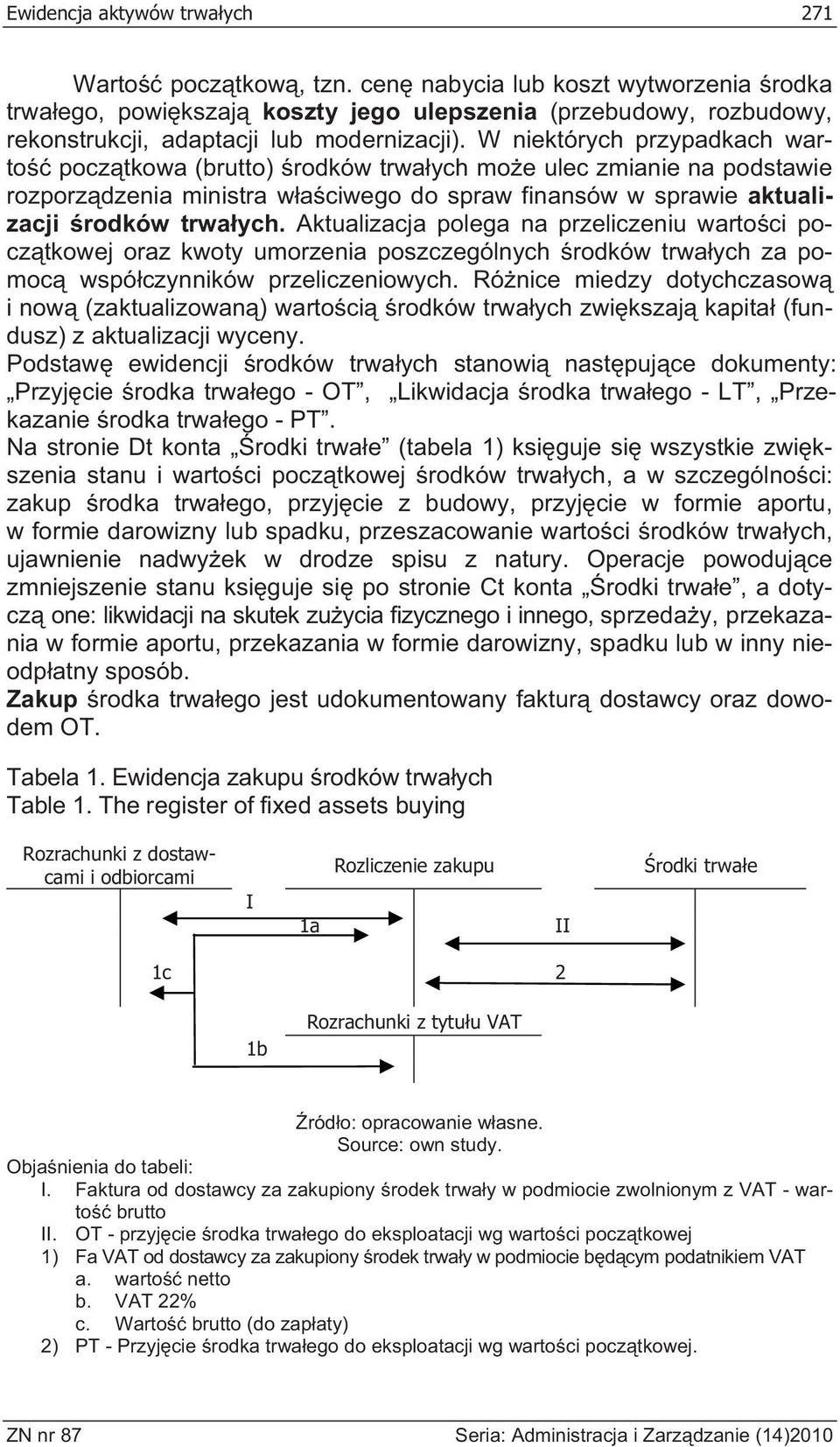 W niektórych przypadkach warto pocz tkowa (brutto) rodków trwa ych mo e ulec zmianie na podstawie rozporz dzenia ministra w a ciwego do spraw finansów w sprawie aktualizacji rodków trwa ych.