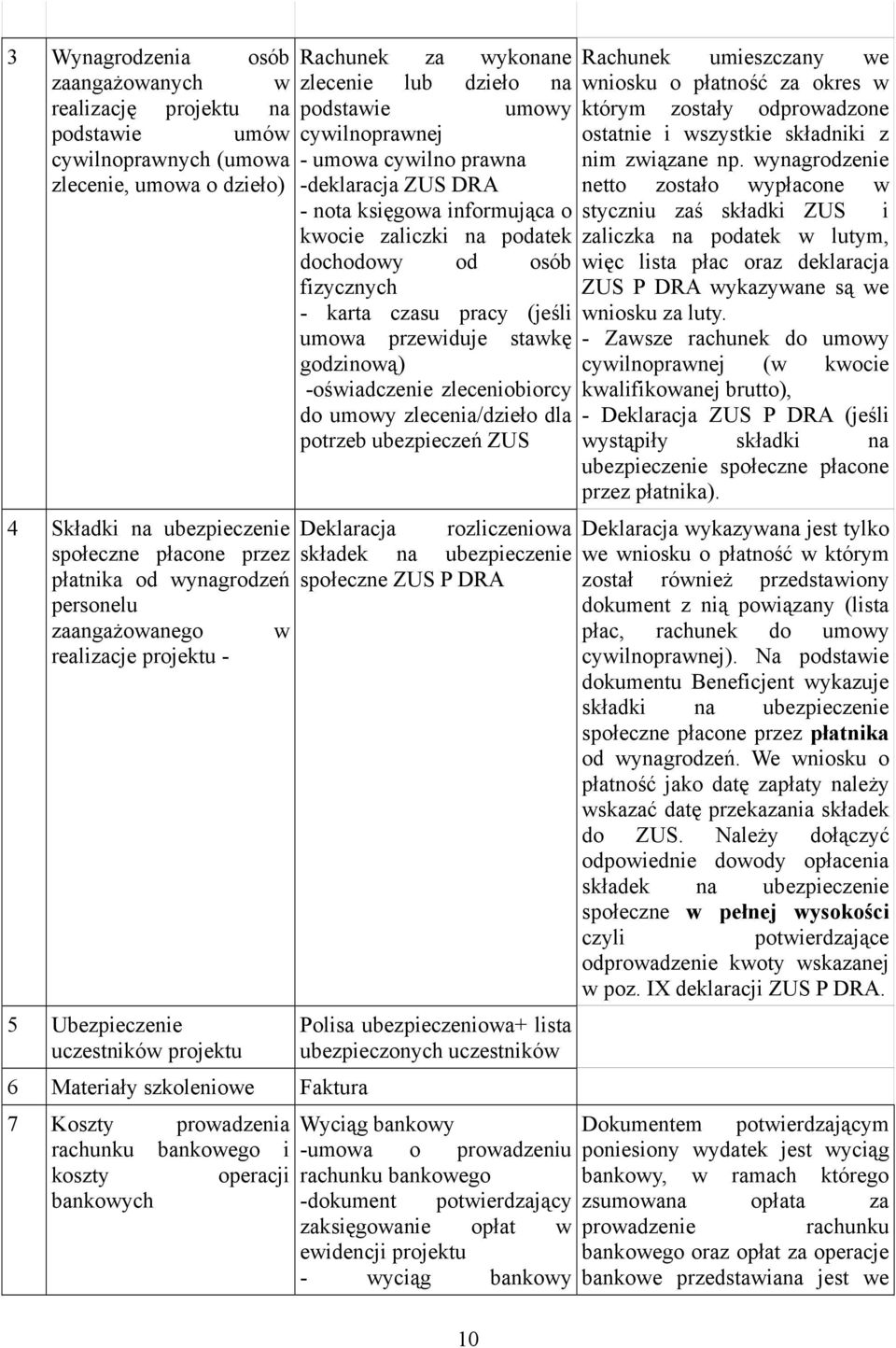 rachunku bankowego i koszty operacji bankowych -dokument w cywilnoprawnej - umowa cywilno prawna -deklaracja ZUS DRA - nota księgowa informująca o kwocie zaliczki na podatek dochodowy od osób