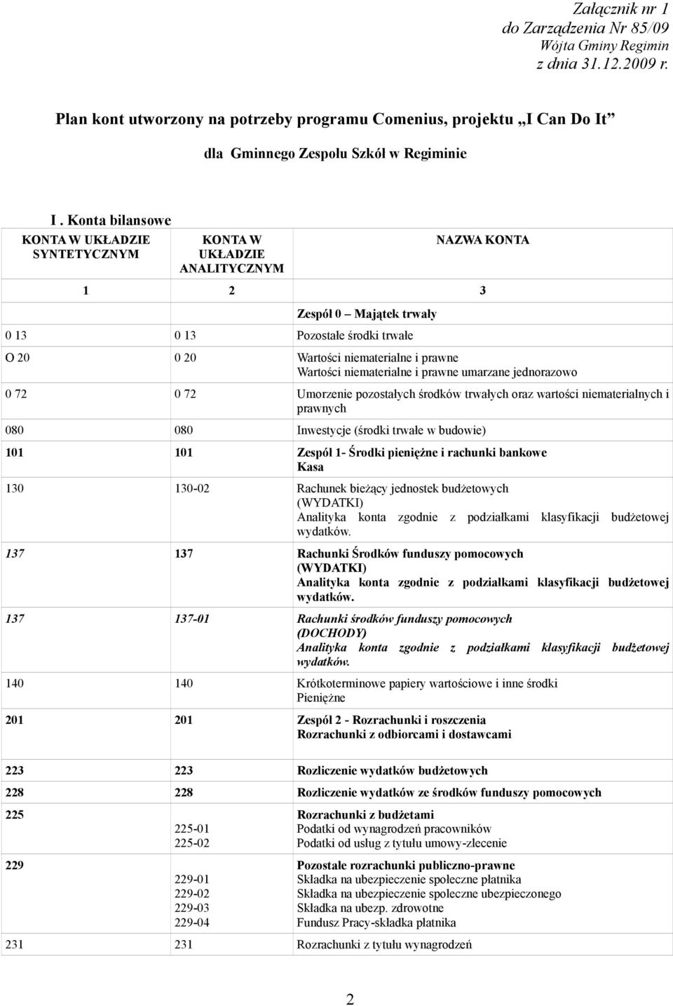 Wartości niematerialne i prawne umarzane jednorazowo 0 72 0 72 Umorzenie pozostałych środków trwałych oraz wartości niematerialnych i prawnych 080 080 Inwestycje (środki trwałe w budowie) 101 101