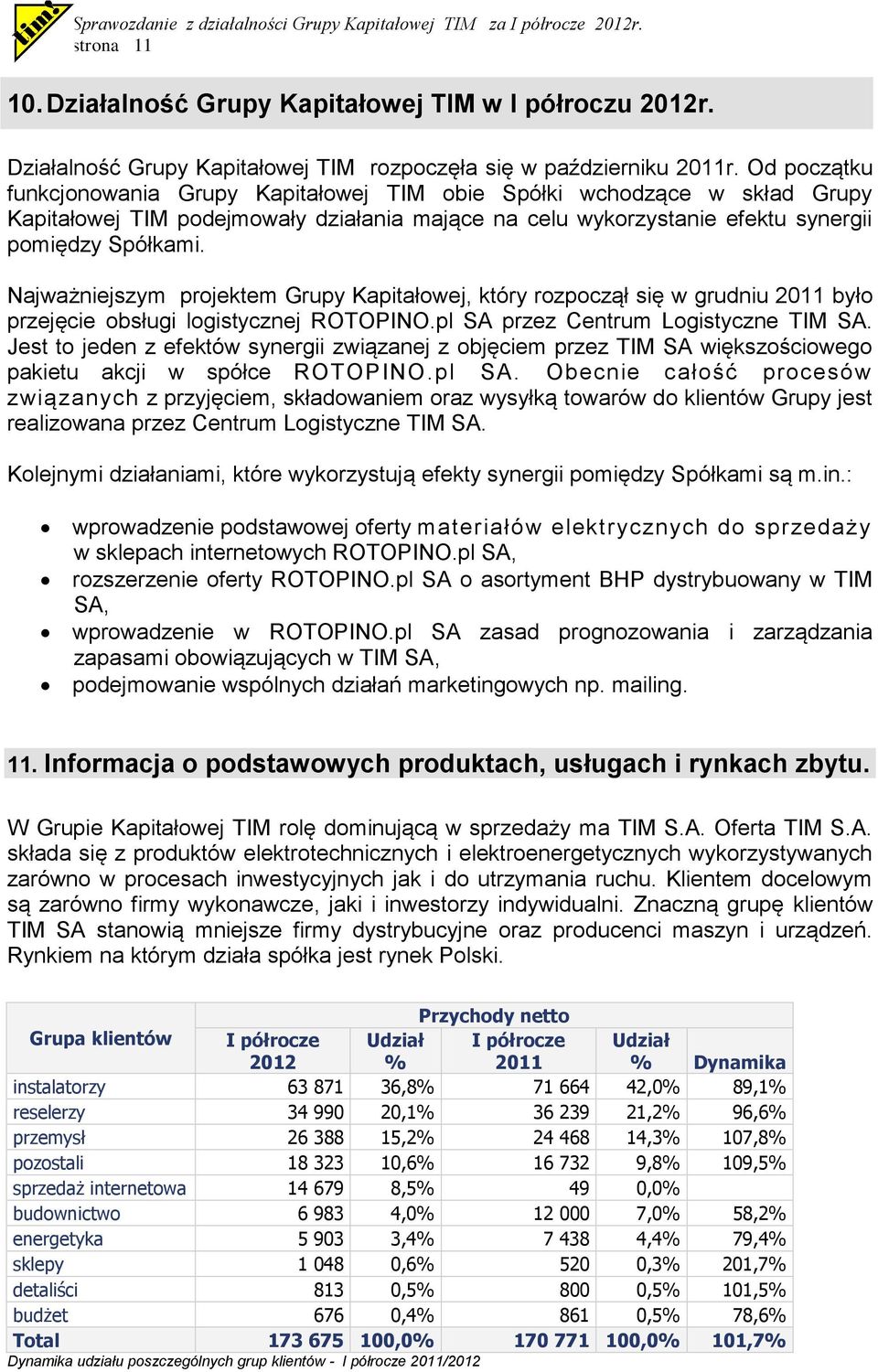 Najważniejszym projektem Grupy Kapitałowej, który rozpoczął się w grudniu 2011 było przejęcie obsługi logistycznej ROTOPINO.pl SA przez Centrum Logistyczne TIM SA.